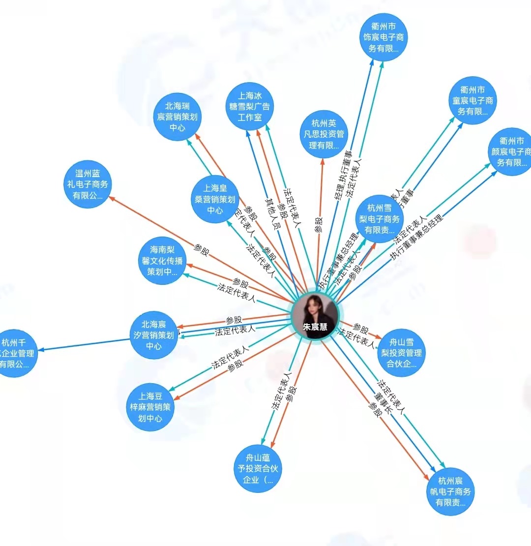 “雪梨”商業(yè)版圖。