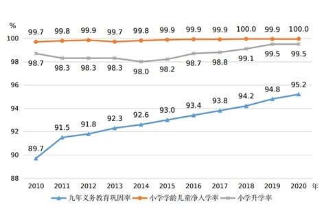 圖片來源：國家統(tǒng)計局網(wǎng)站。