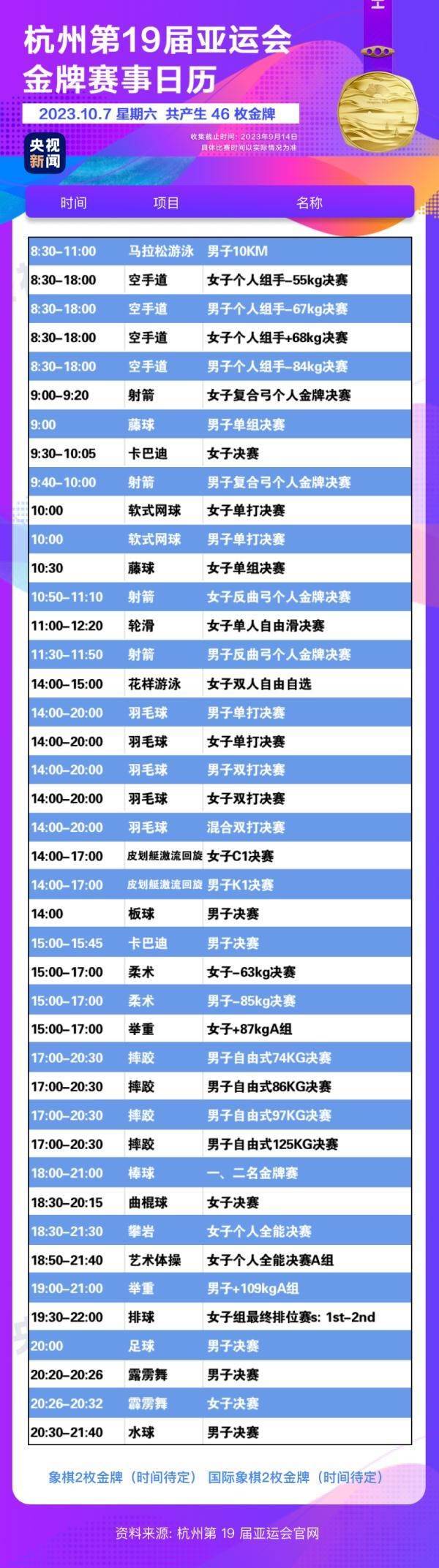杭州亞運(yùn)會(huì)精彩賽事別錯(cuò)過！快收藏這份金牌觀賽日歷