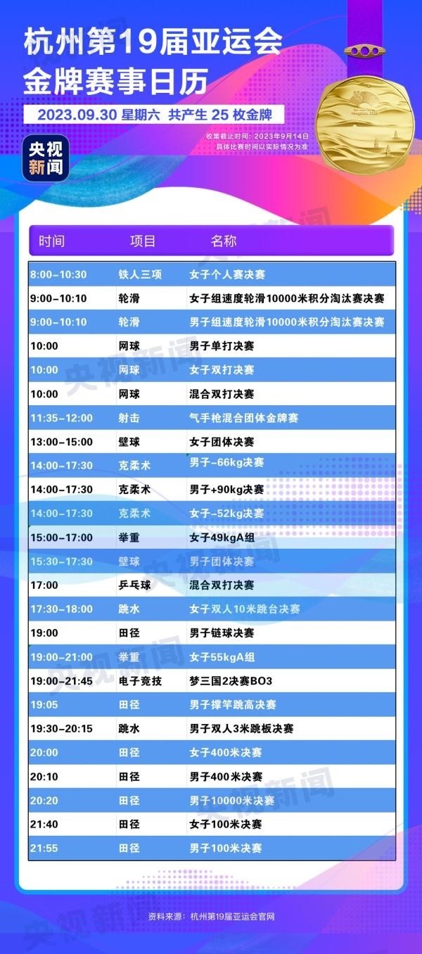 杭州亞運(yùn)會(huì)精彩賽事別錯(cuò)過！快收藏這份金牌觀賽日歷