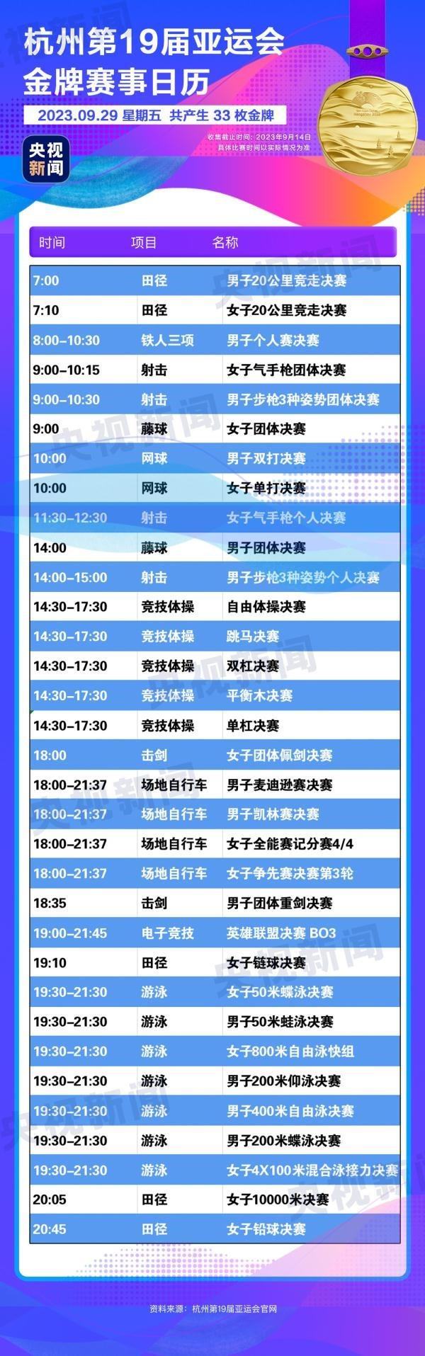 杭州亞運(yùn)會(huì)精彩賽事別錯(cuò)過！快收藏這份金牌觀賽日歷