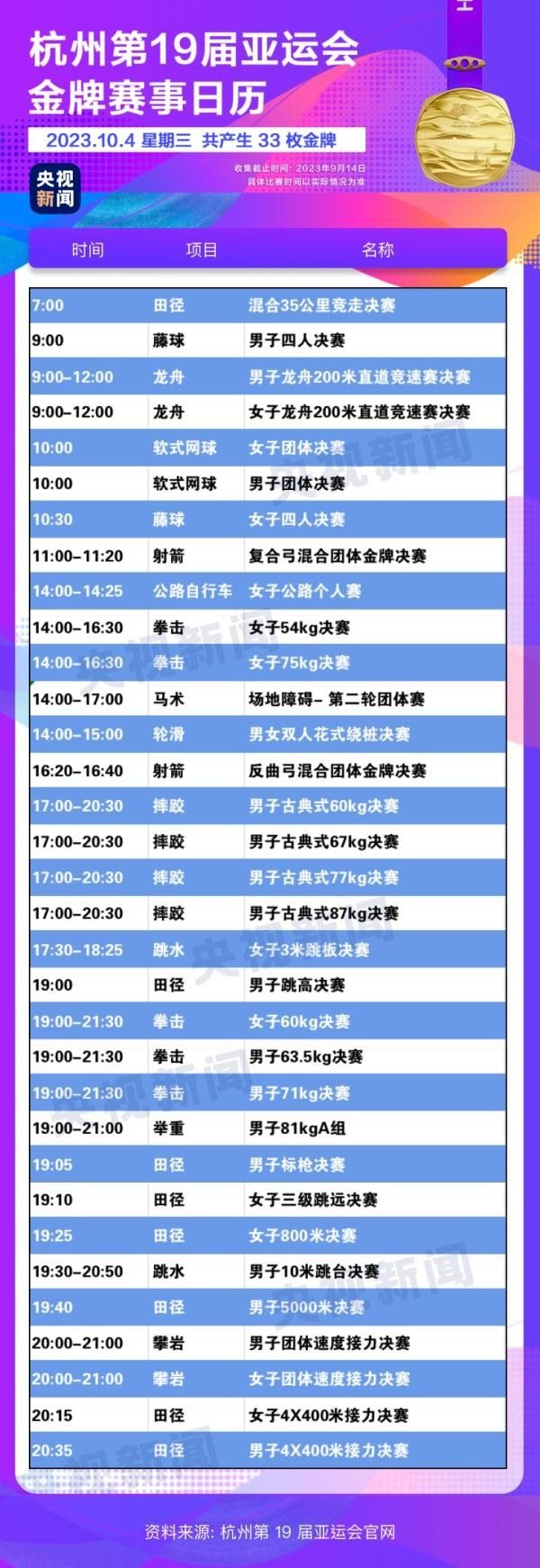 杭州亞運(yùn)會(huì)精彩賽事別錯(cuò)過！快收藏這份金牌觀賽日歷