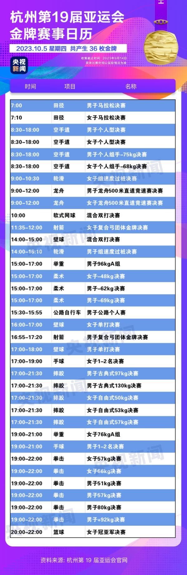 杭州亞運(yùn)會(huì)精彩賽事別錯(cuò)過！快收藏這份金牌觀賽日歷