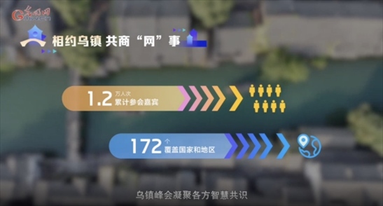 【烏鎮(zhèn)“網(wǎng)事”】數(shù)據(jù)微視頻｜共赴“十年之約”，共逐“數(shù)”字之夢