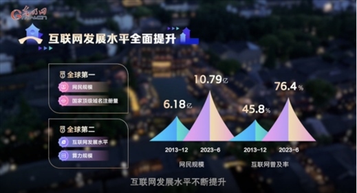 【烏鎮(zhèn)“網(wǎng)事”】數(shù)據(jù)微視頻｜共赴“十年之約”，共逐“數(shù)”字之夢