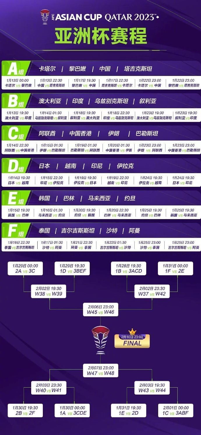 亞洲杯完整賽程。圖片來源：亞洲杯官方微博