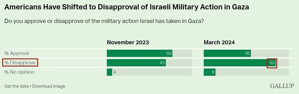 持續(xù)提供軍事援助 美國就是這樣“約束”以色列的？