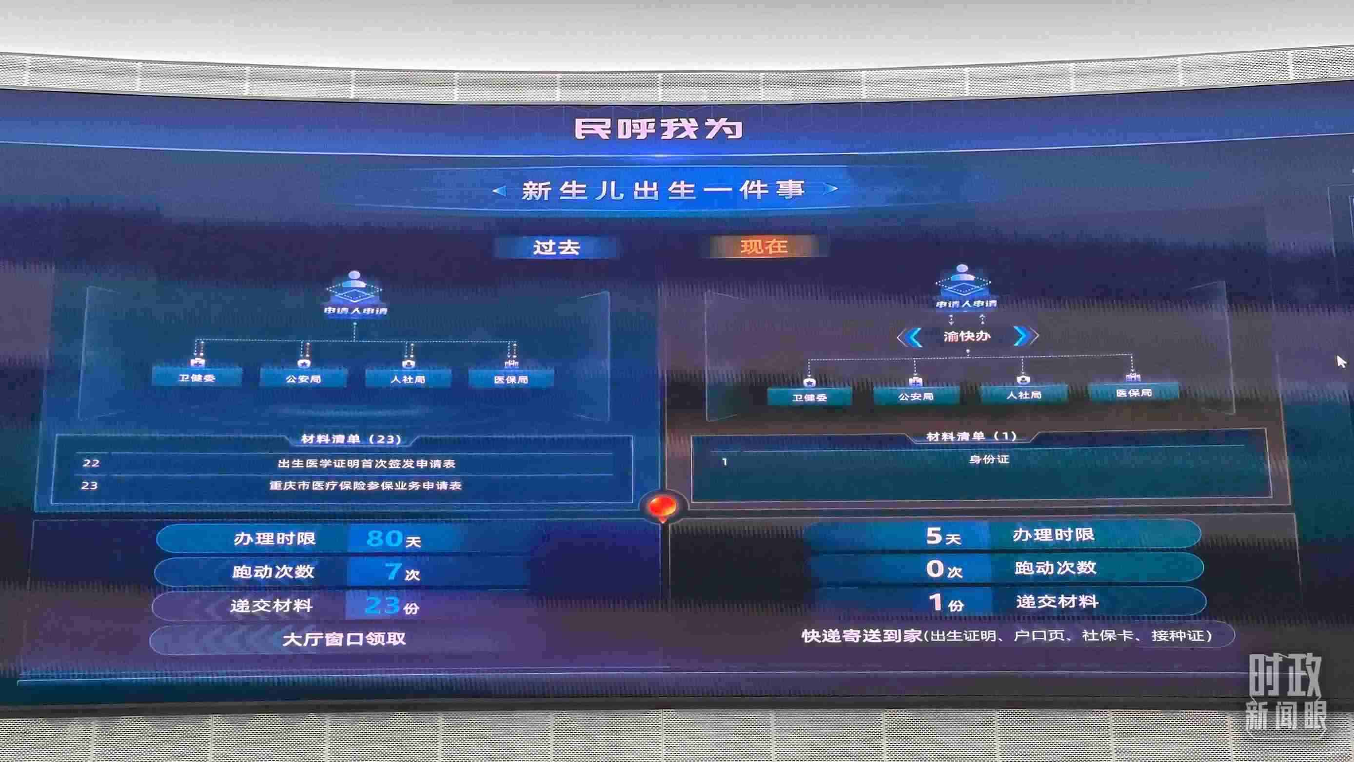 △重慶市數(shù)字化城市運(yùn)行和治理中心。（總臺(tái)央廣記者劉會(huì)民拍攝）