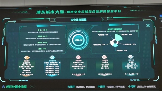 從一扇“門(mén)”、一座“城”、兩張“網(wǎng)”，看浦東新區(qū)改革常新