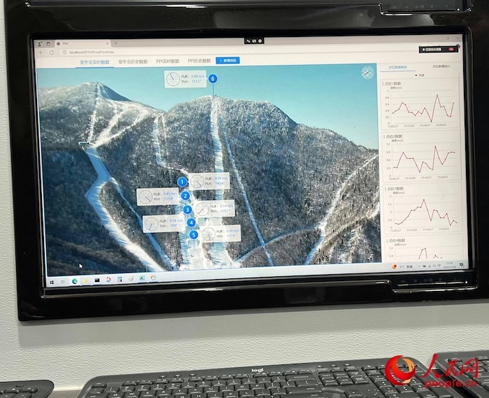 激光測風雷達的實時監(jiān)測數(shù)據(jù)。人民網(wǎng) 高清揚攝