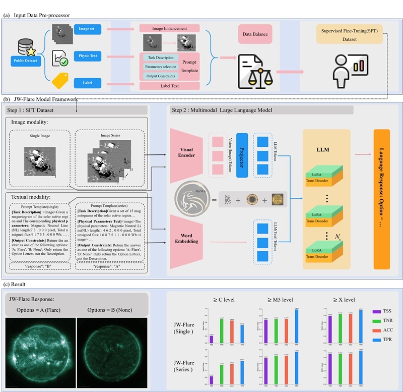 金烏網(wǎng)絡(luò)結(jié)構(gòu)圖。阿里云供圖